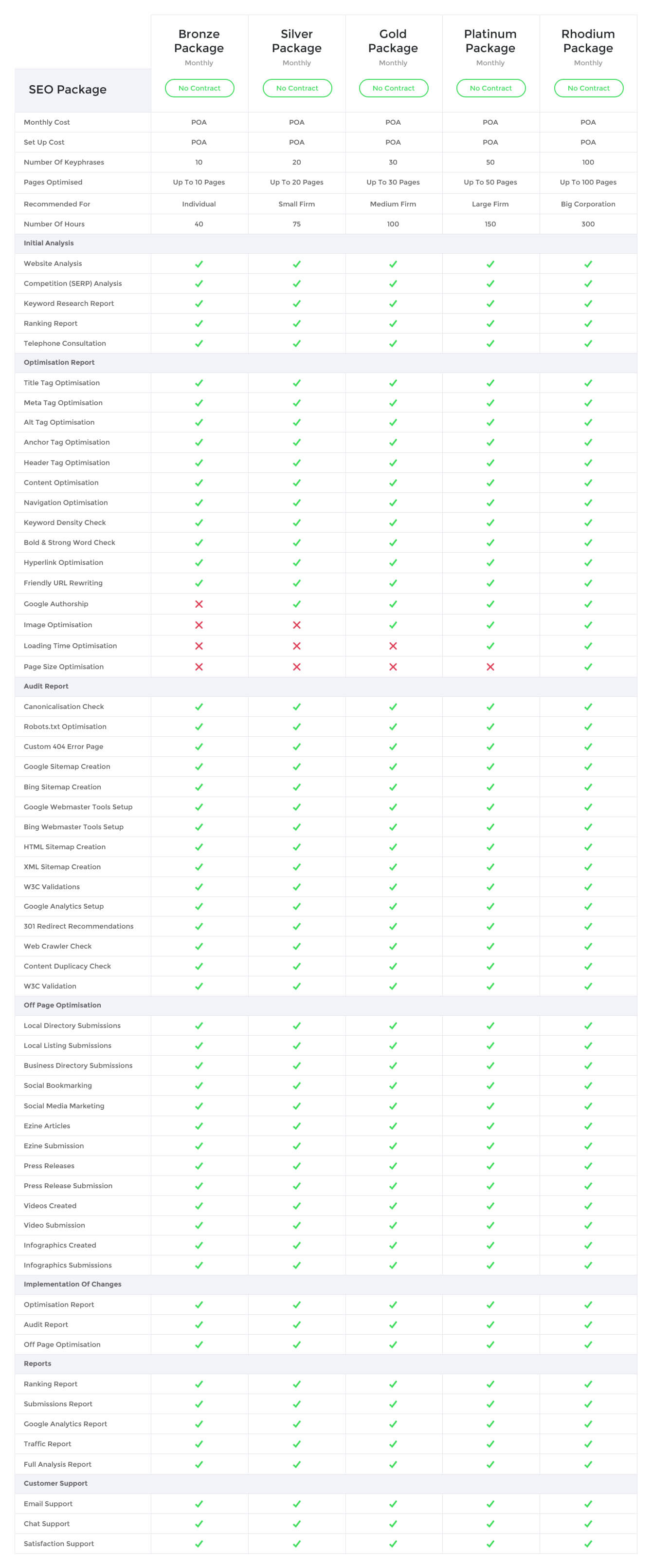 SEO Packages